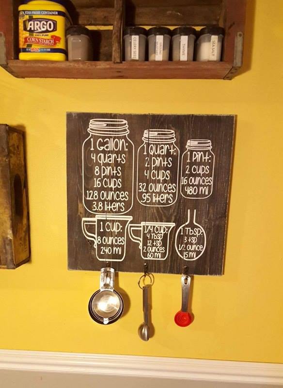 Measuring chart